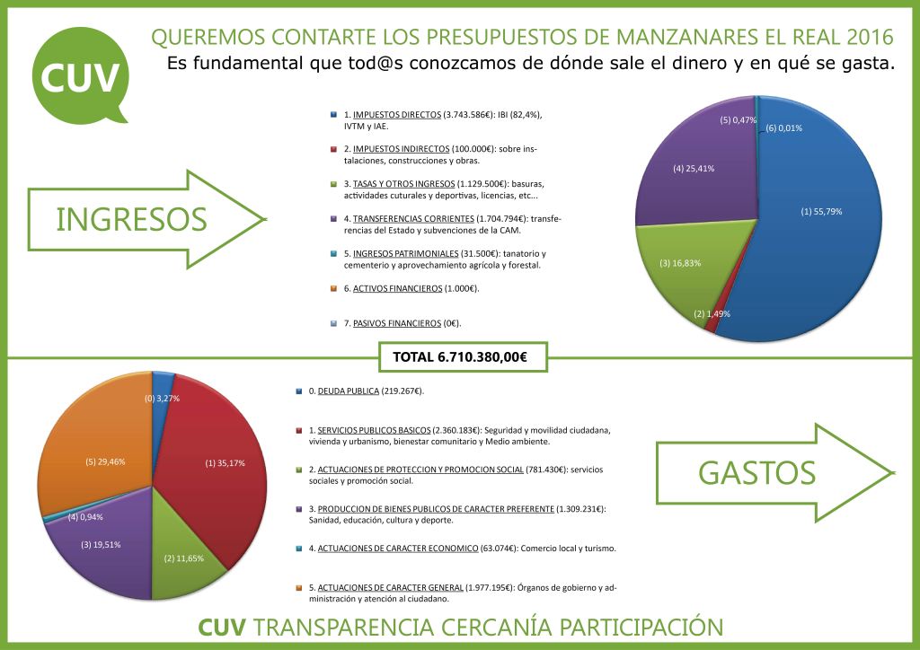 Comunicado presupuestos back (red)