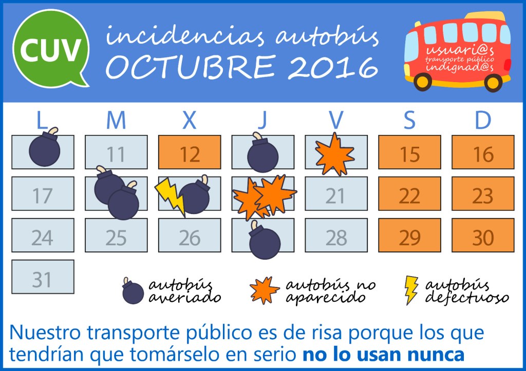 incidencias-octubre