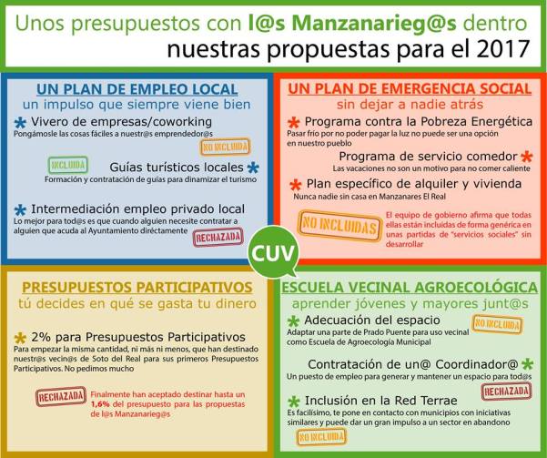 propuestas-cuv-presupuesto-2017